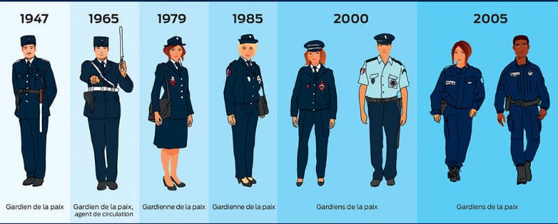 Evolution de l'uniforme de la Police Nationale