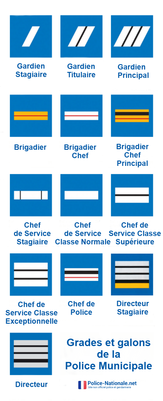 Grades et galons de la Police Municipale